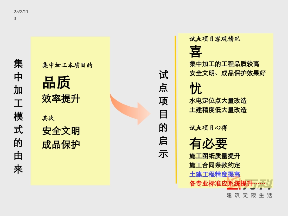 万科工程全过程四化管理（48P）.ppt_第3页