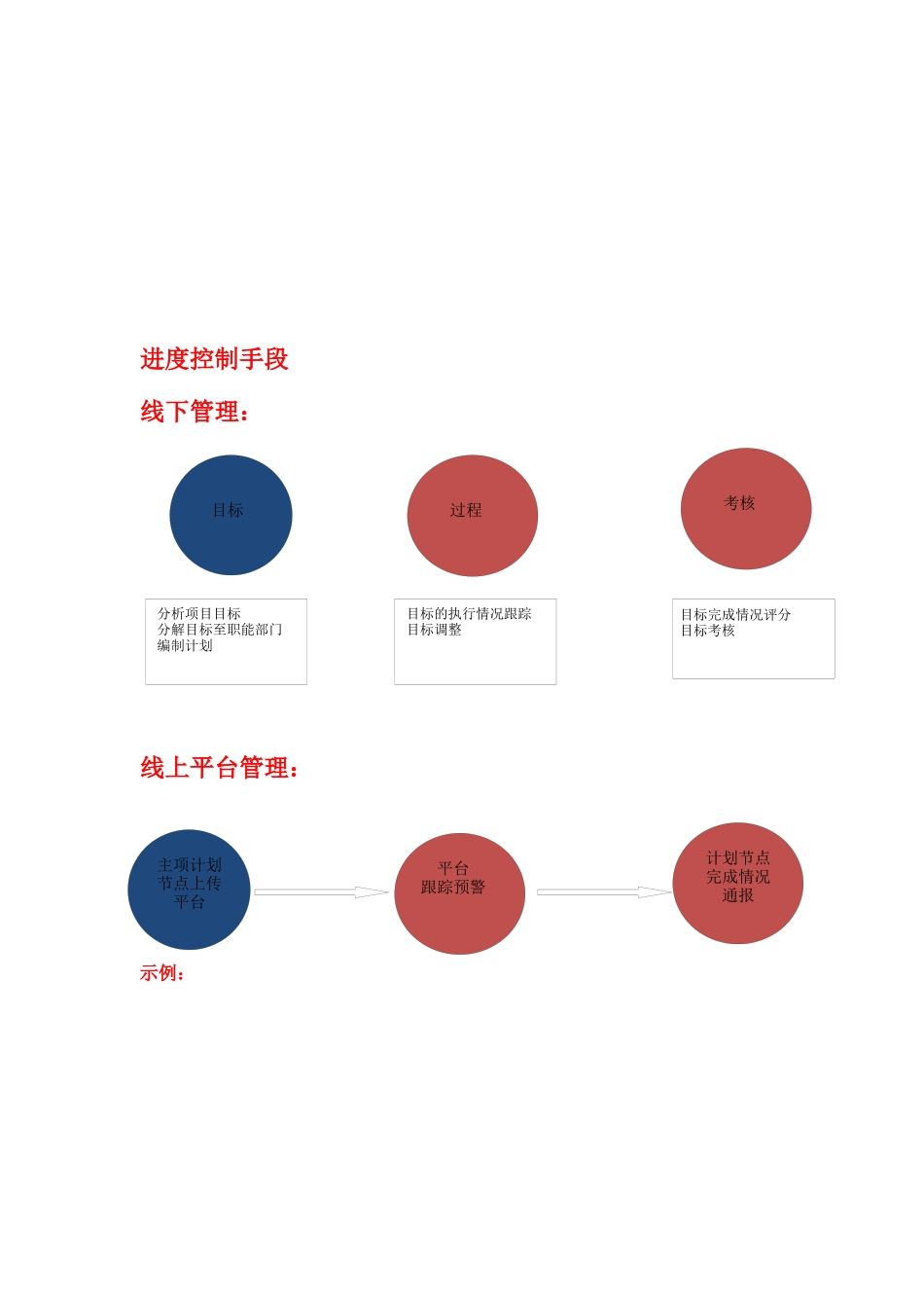 万科集团工程管理手册-2017.4-17（61P）.docx_第3页