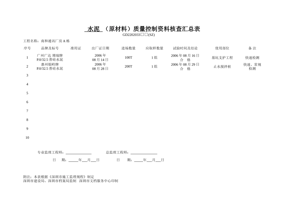 （原材料）质量控制资料核查汇总表.doc_第2页