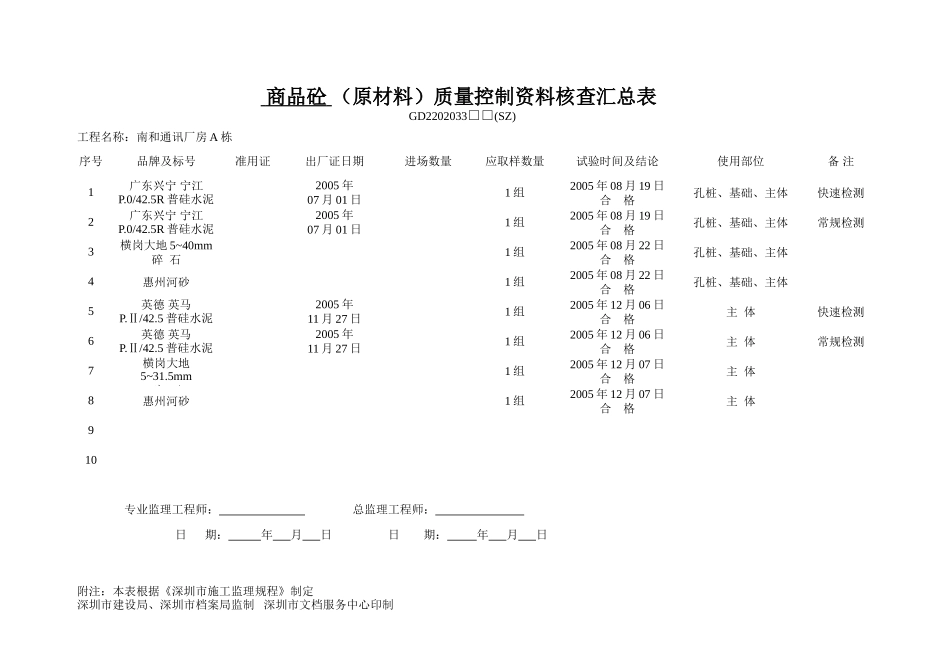 （原材料）质量控制资料核查汇总表.doc_第3页