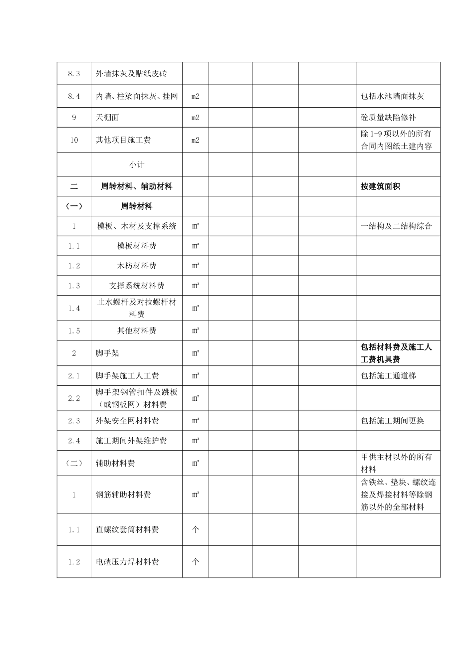 五华碧桂园一期项目扩大劳务招标文件（14P）.doc_第3页