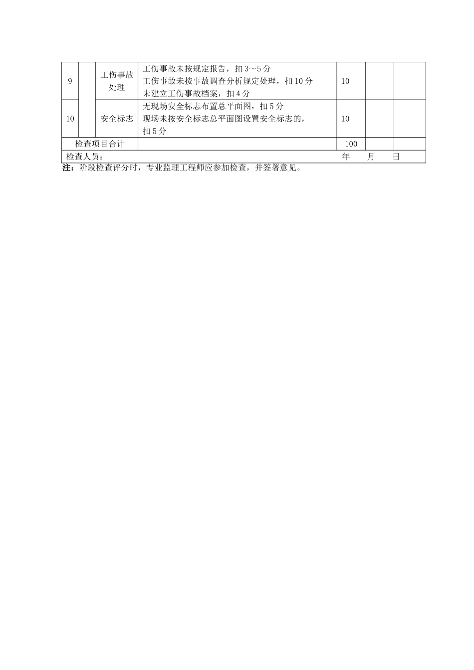 002-建筑施工安全检查用表(P22).doc_第3页