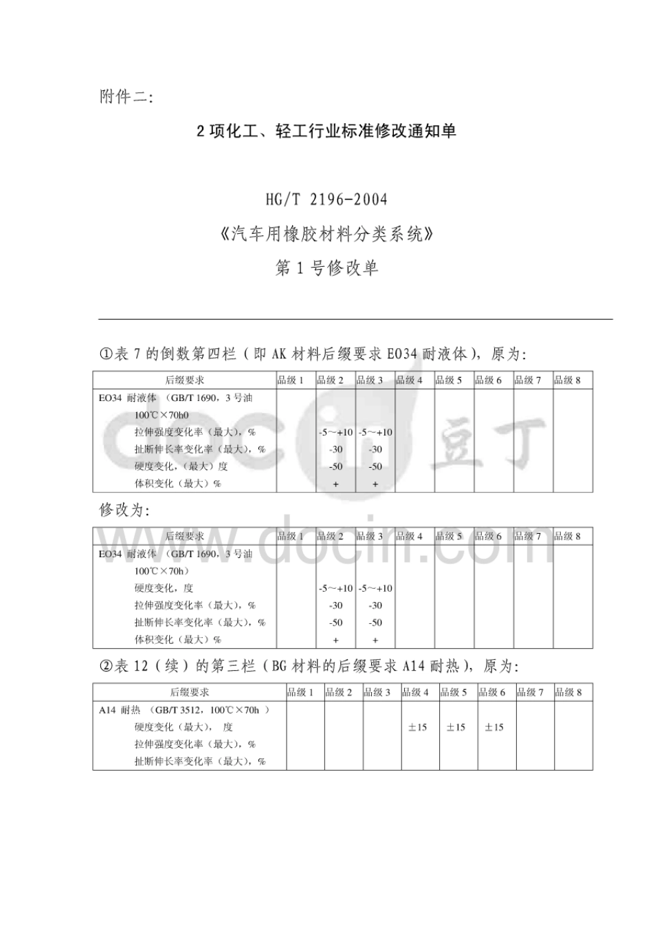 HG T 2196-2004 汽车用橡胶材料分类系统 第1号修改单.pdf_第1页