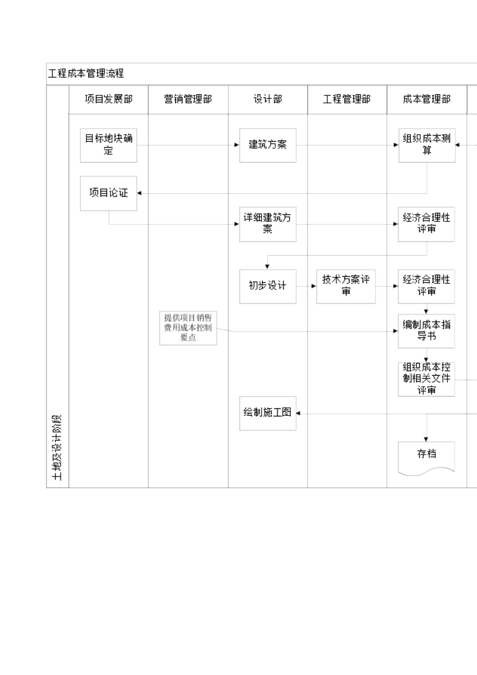 VKSY-QP-PR007工程成本管理程序.doc_第2页