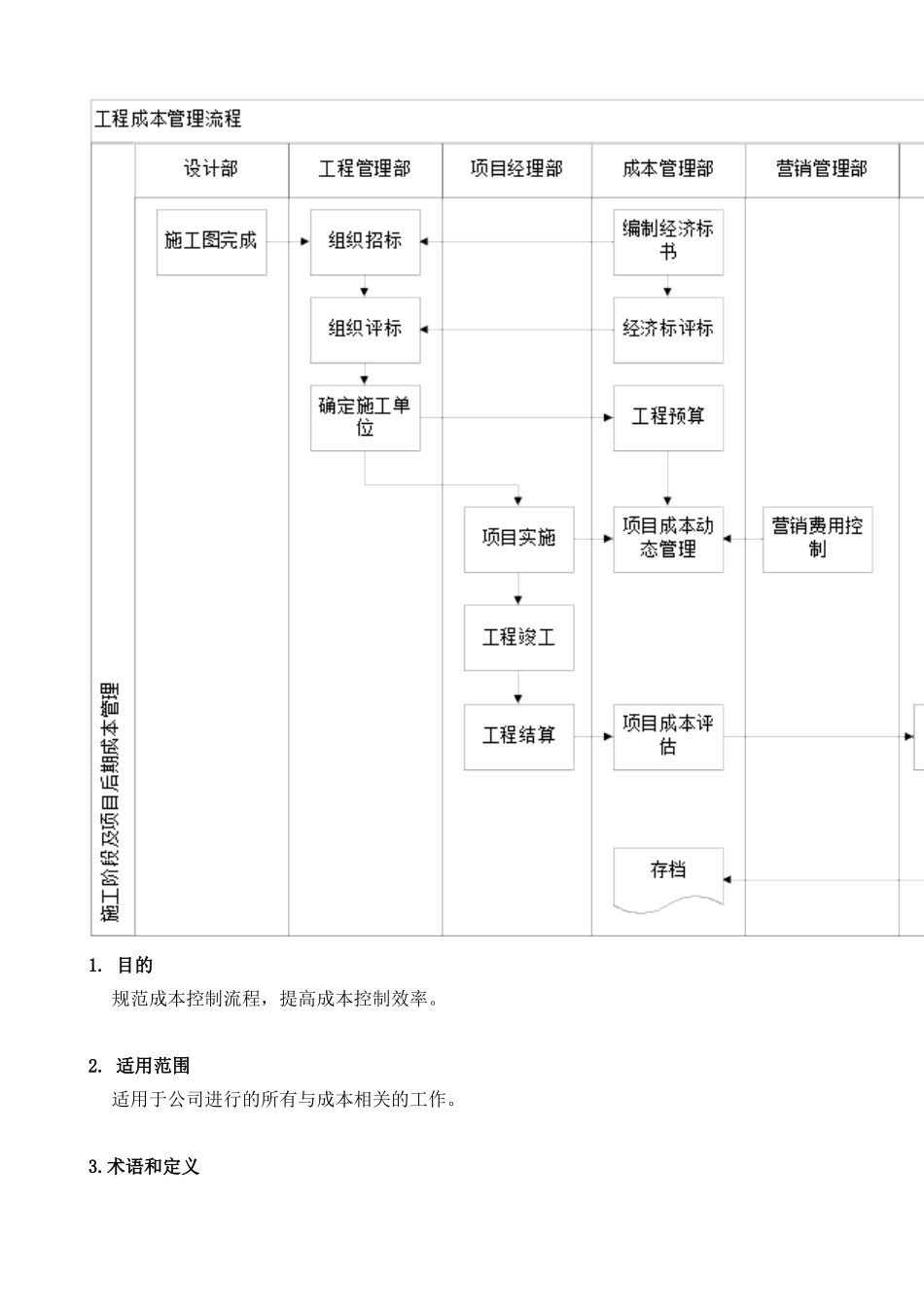 VKSY-QP-PR007工程成本管理程序.doc_第3页