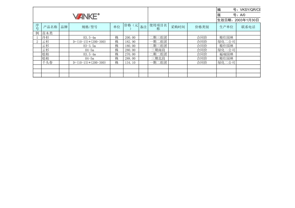 VKSY-QR-CB009成本信息搜集格式－材料设备.xls_第1页