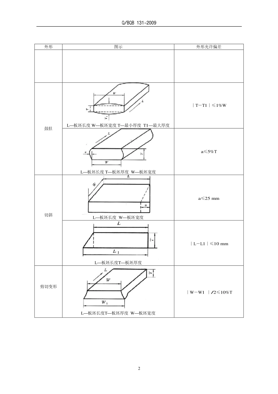 Q BQB 131-2009 链铸板坯.pdf_第2页