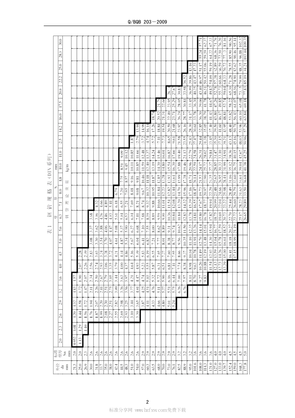 Q BQB 203-2009 管道、容器、设备结构用无缝钢管.pdf_第2页