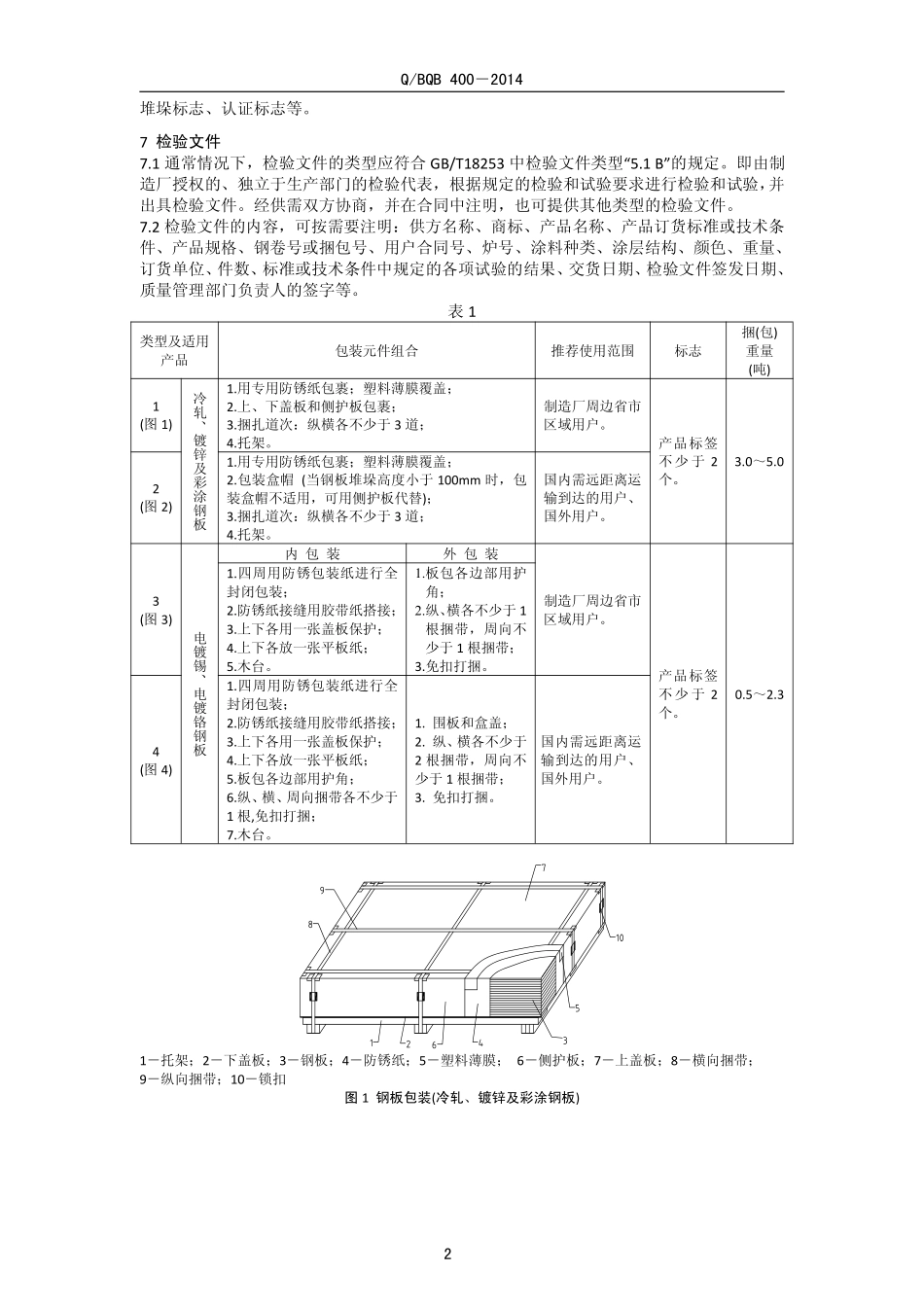 Q BQB 400-2014 包装.pdf_第2页