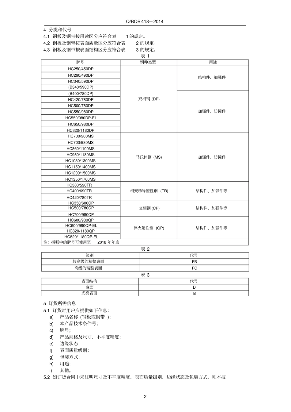 Q BQB 418-2014 冷轧先进高强钢钢板及钢带.pdf_第2页