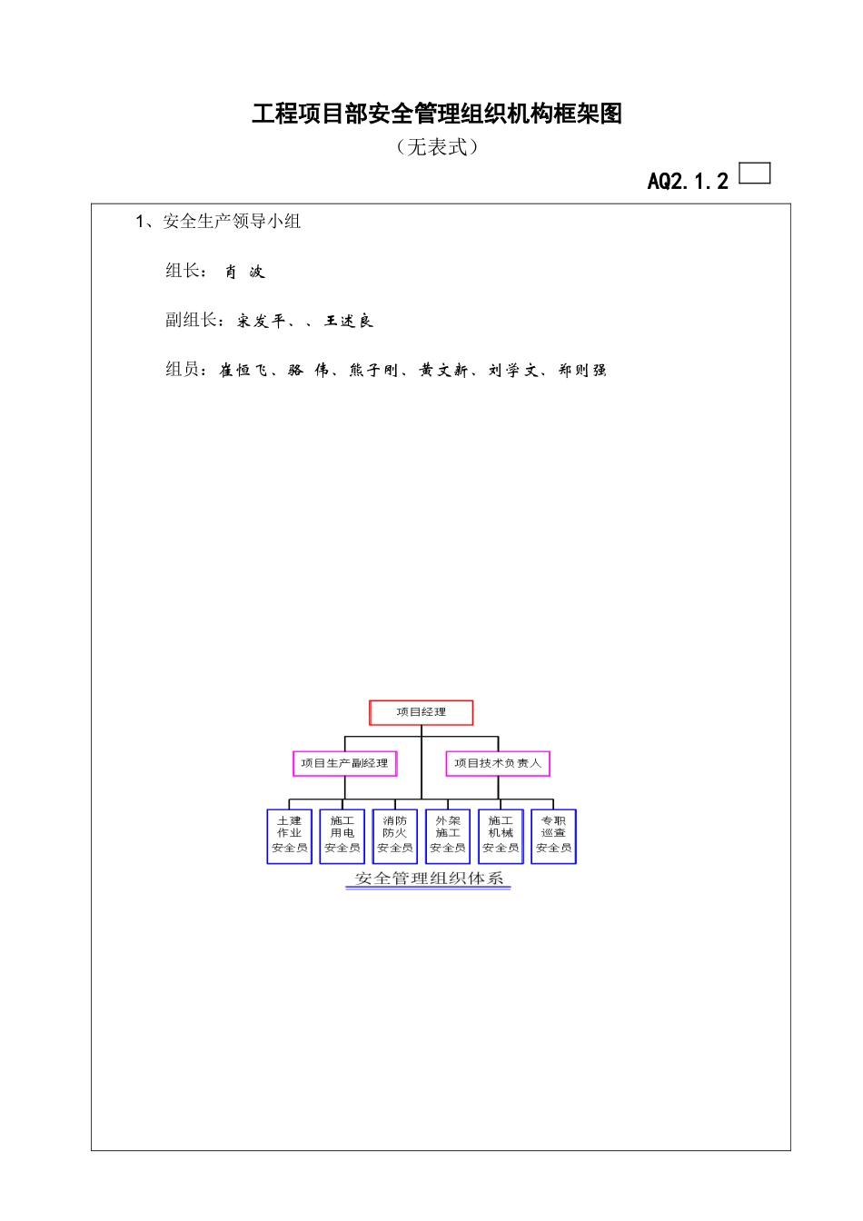 工程项目部安全管理组织机构框架图.doc_第1页