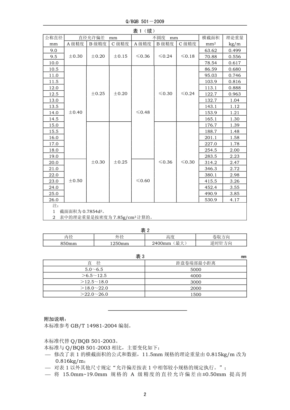 Q BQB 501-2009 盘条尺寸、外形、重量及允许偏差.pdf_第2页