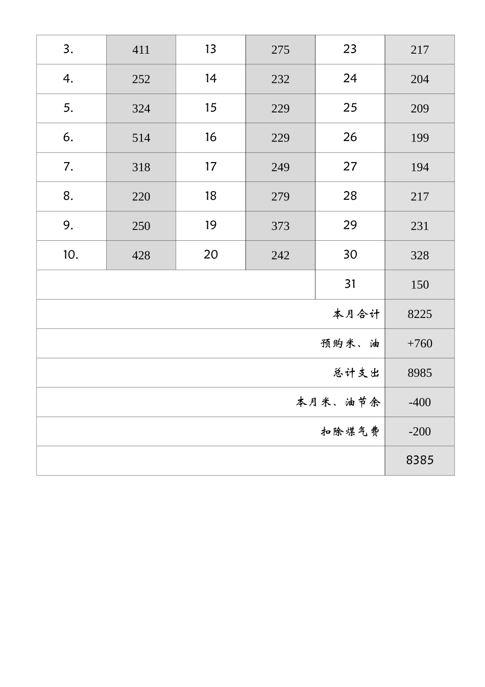 管理人员小食堂07-01月份餐费清单.doc_第2页