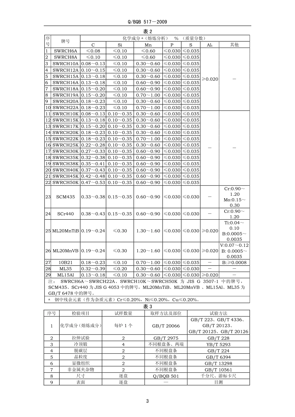 Q BQB 517-2009 冷镦钢盘条.pdf_第3页