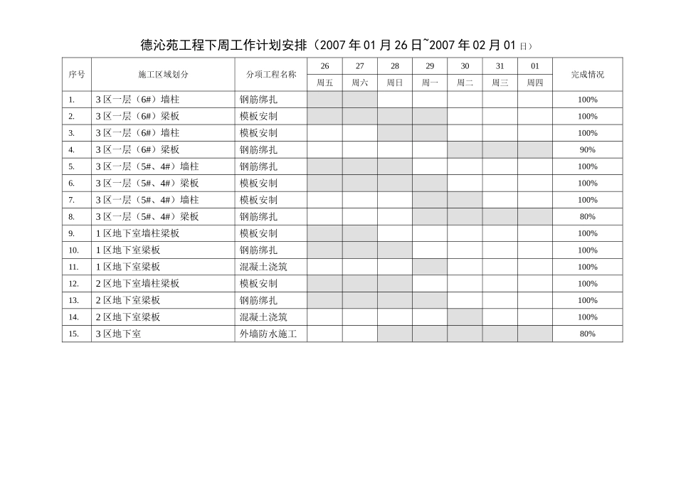 例会报告011(01.26-2.01).doc_第3页