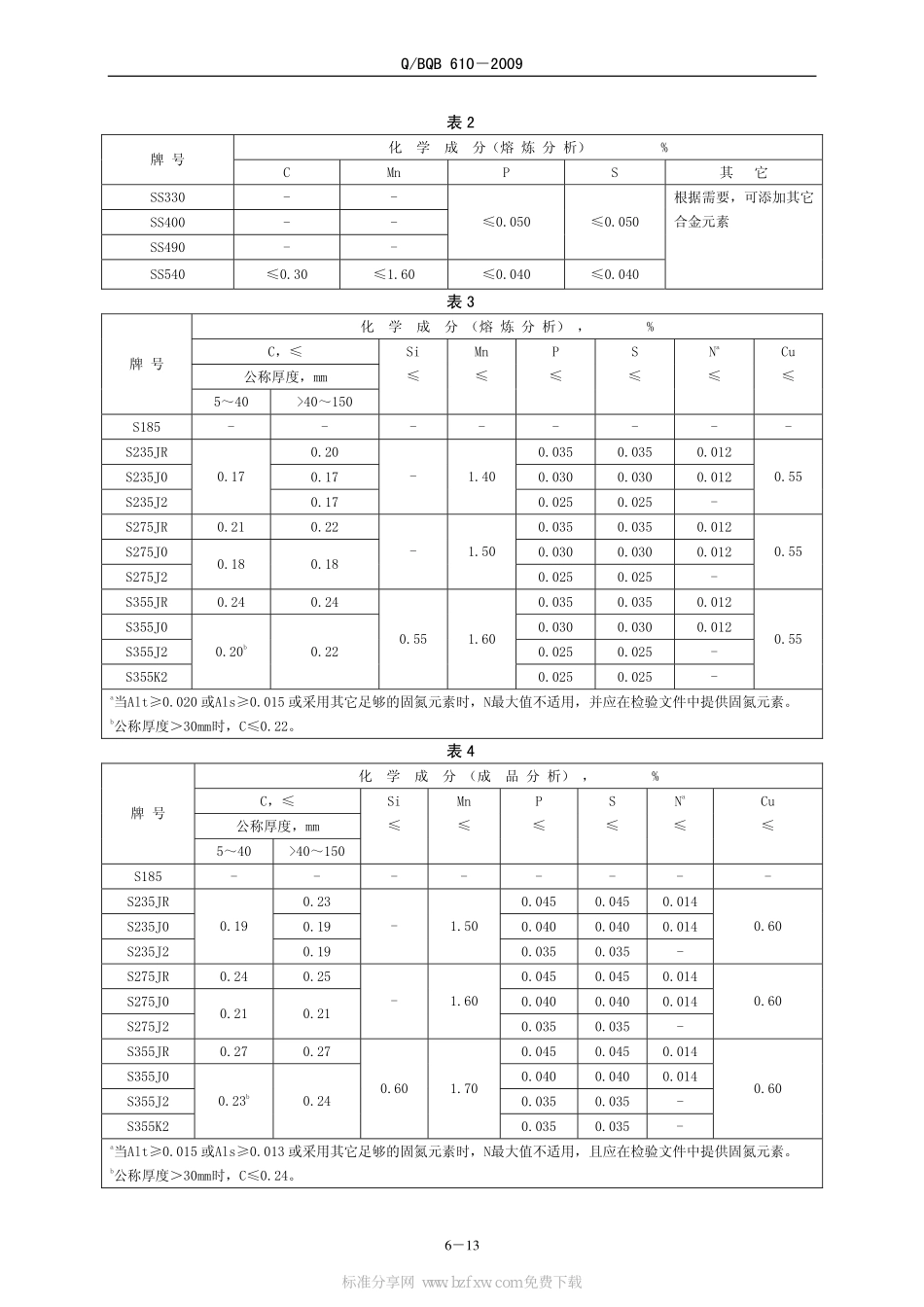 Q BQB 610-2009 结构用厚钢板.pdf_第2页