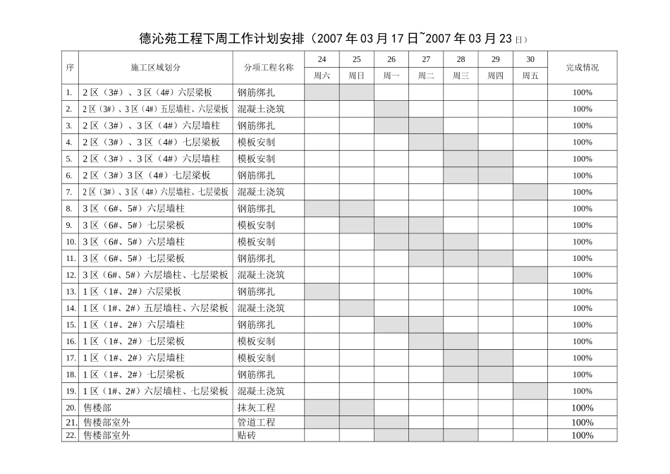 例会报告017(03.23-3.30）.doc_第3页