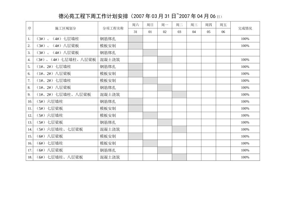 例会报告018(03.31-4.6）.doc_第3页