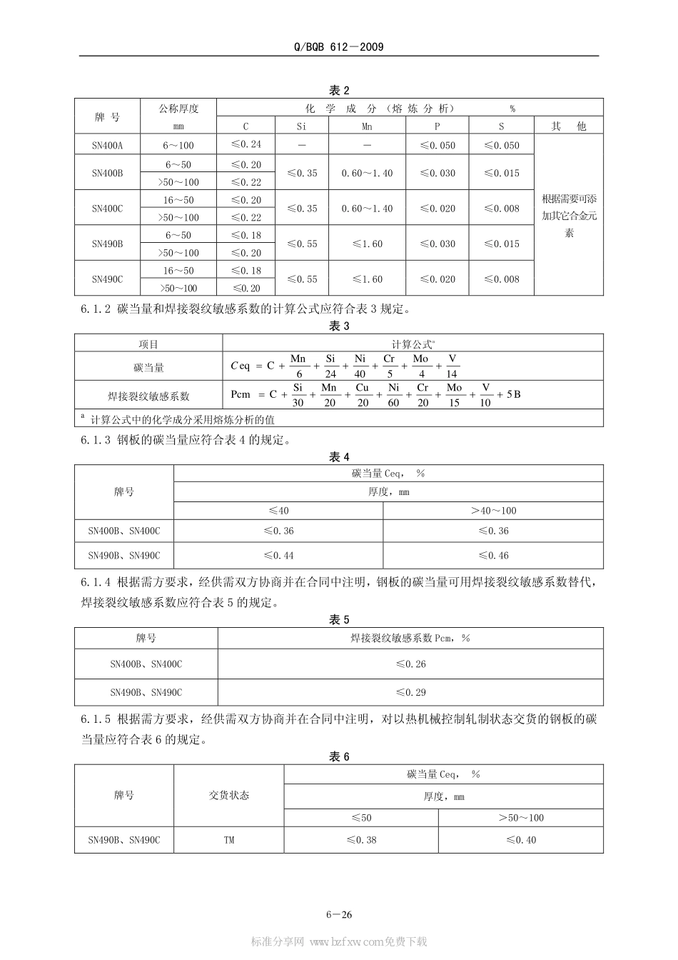 Q BQB 612-2009 建筑结构用厚钢板.pdf_第2页