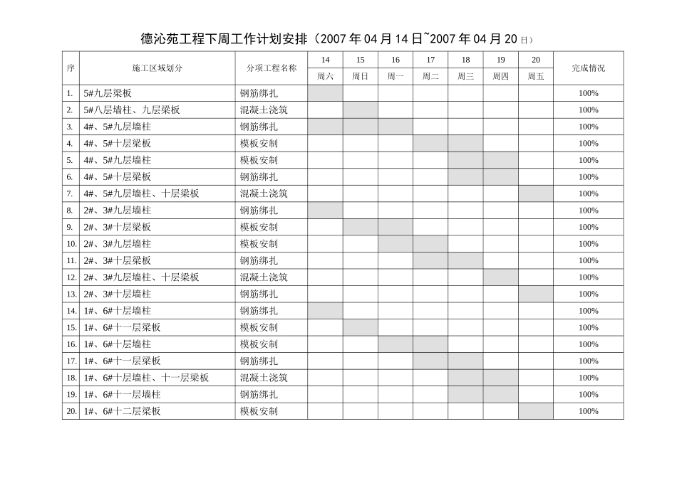 例会报告020(4.14-4.20）.doc_第3页