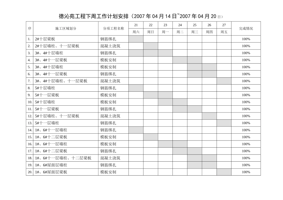 例会报告021(4.21-4.28）.doc_第3页