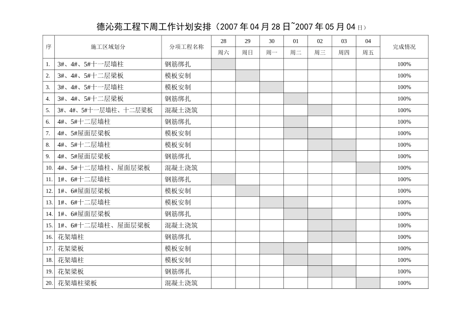 例会报告022(4.28-5.04）.doc_第3页