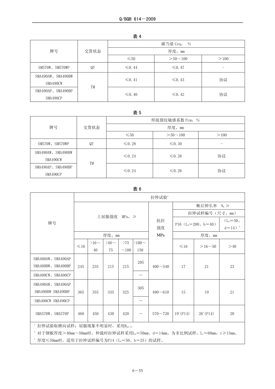 Q BQB 614-2009 焊接结构用耐大气腐蚀厚钢板.pdf_第3页