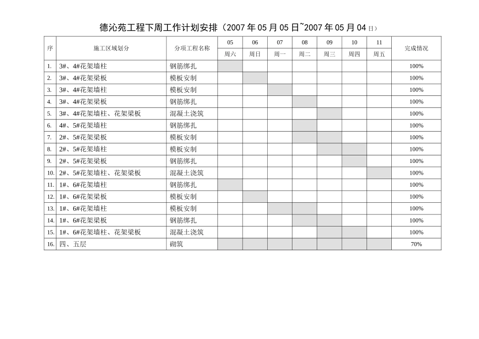 例会报告023(5.5-5.11）.doc_第3页