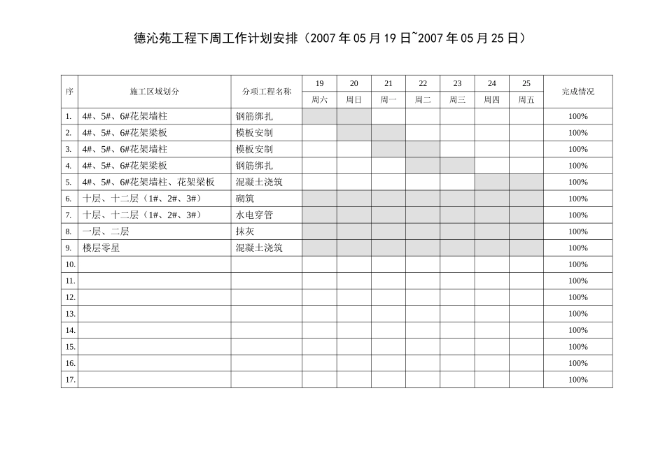 例会报告024(5.12-5.18）.doc_第3页