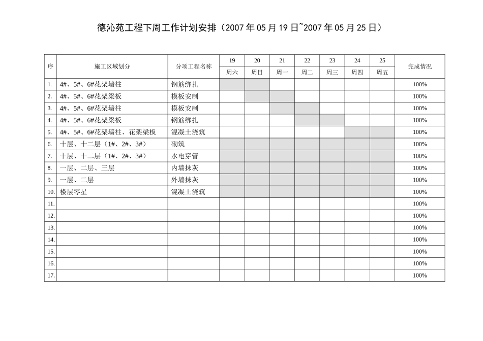 例会报告025(5.18-5.25）.doc_第3页