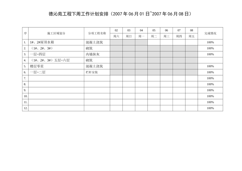 例会报告026(6.1-6.8）.doc_第3页