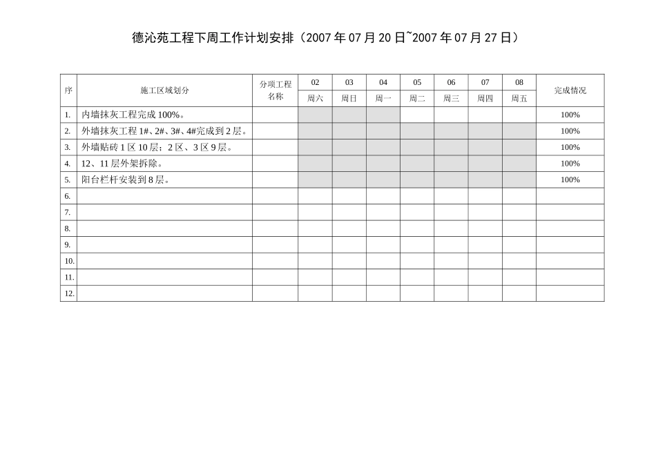 例会报告033(7.20-7.27）.doc_第3页