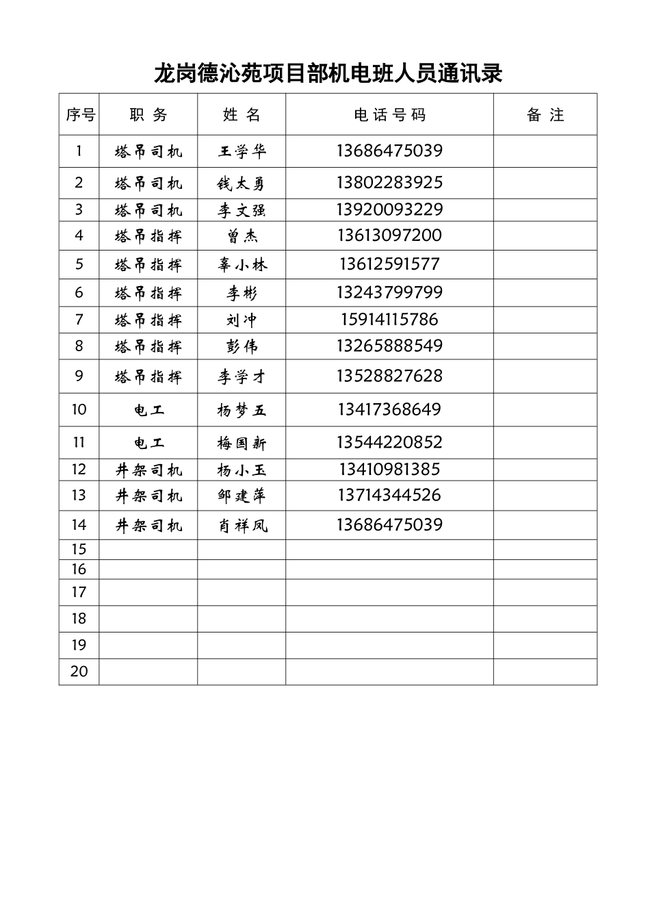 龙岗德沁苑项目部通讯录(机电班).doc_第1页