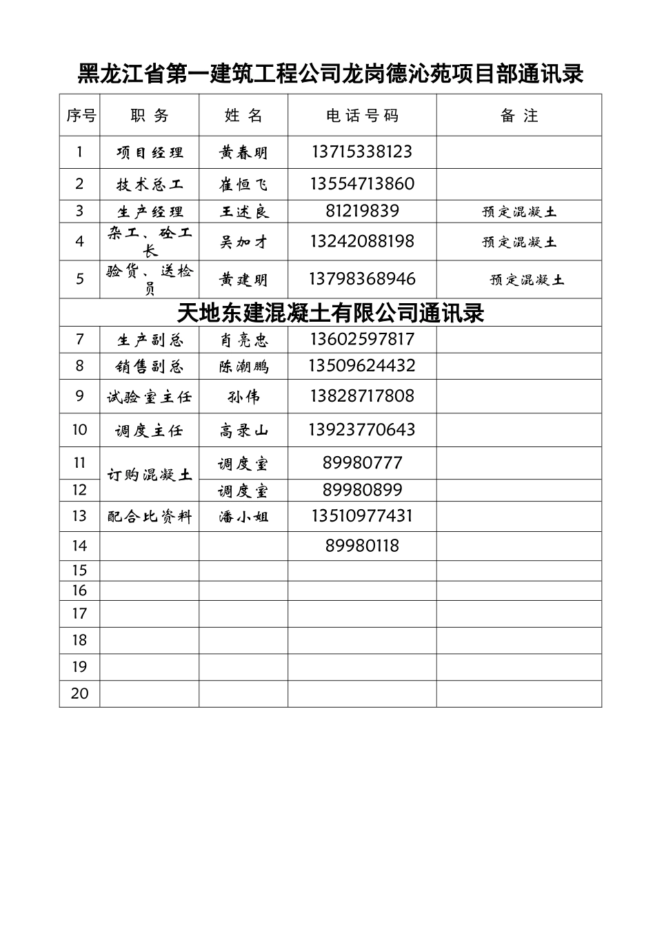 龙岗德沁苑项目部通讯录(天地混凝土和工地).doc_第1页