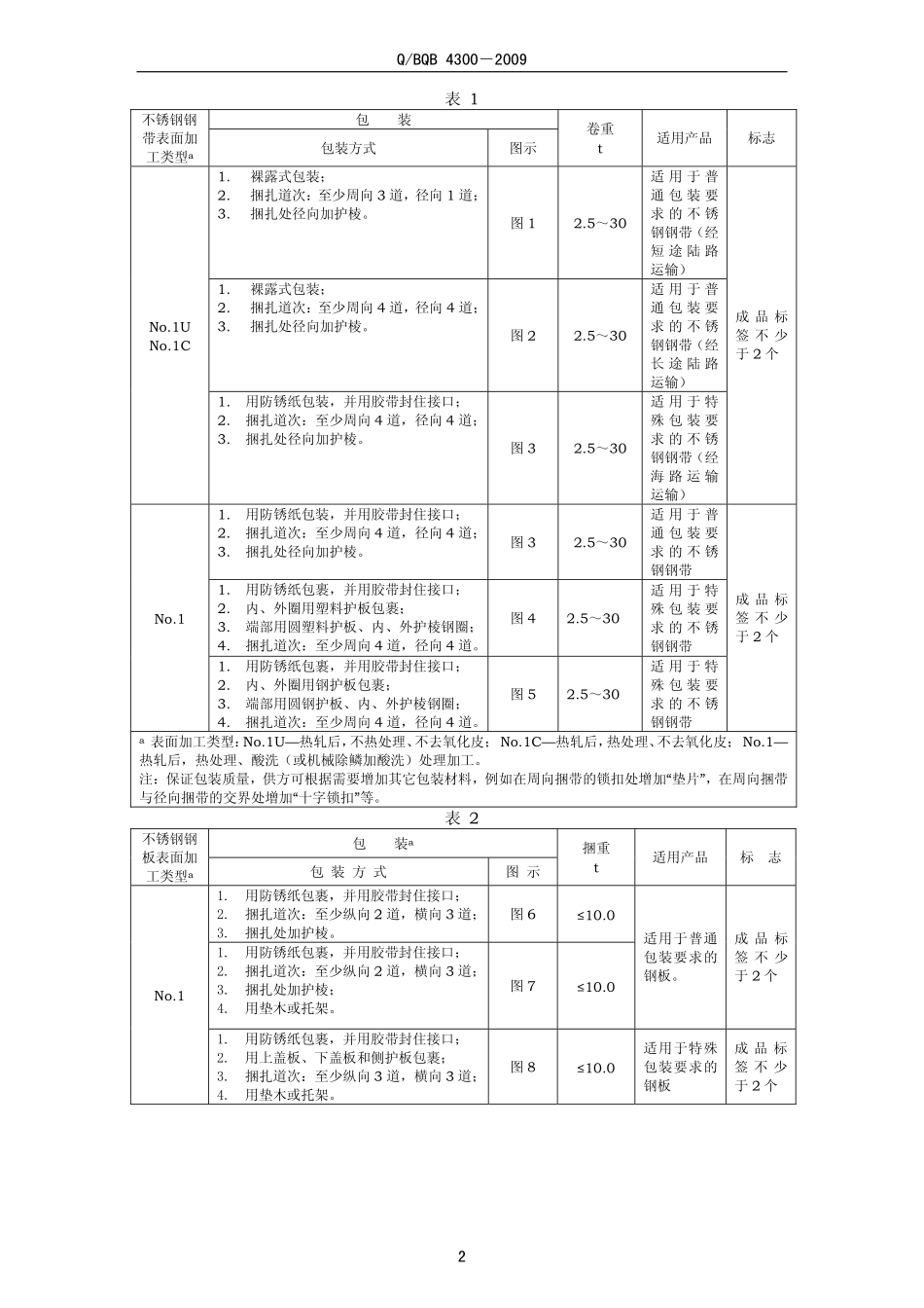 Q BQB 4300-2009 热连轧不锈钢钢板及钢带的包装、标志及检验文件.pdf_第2页