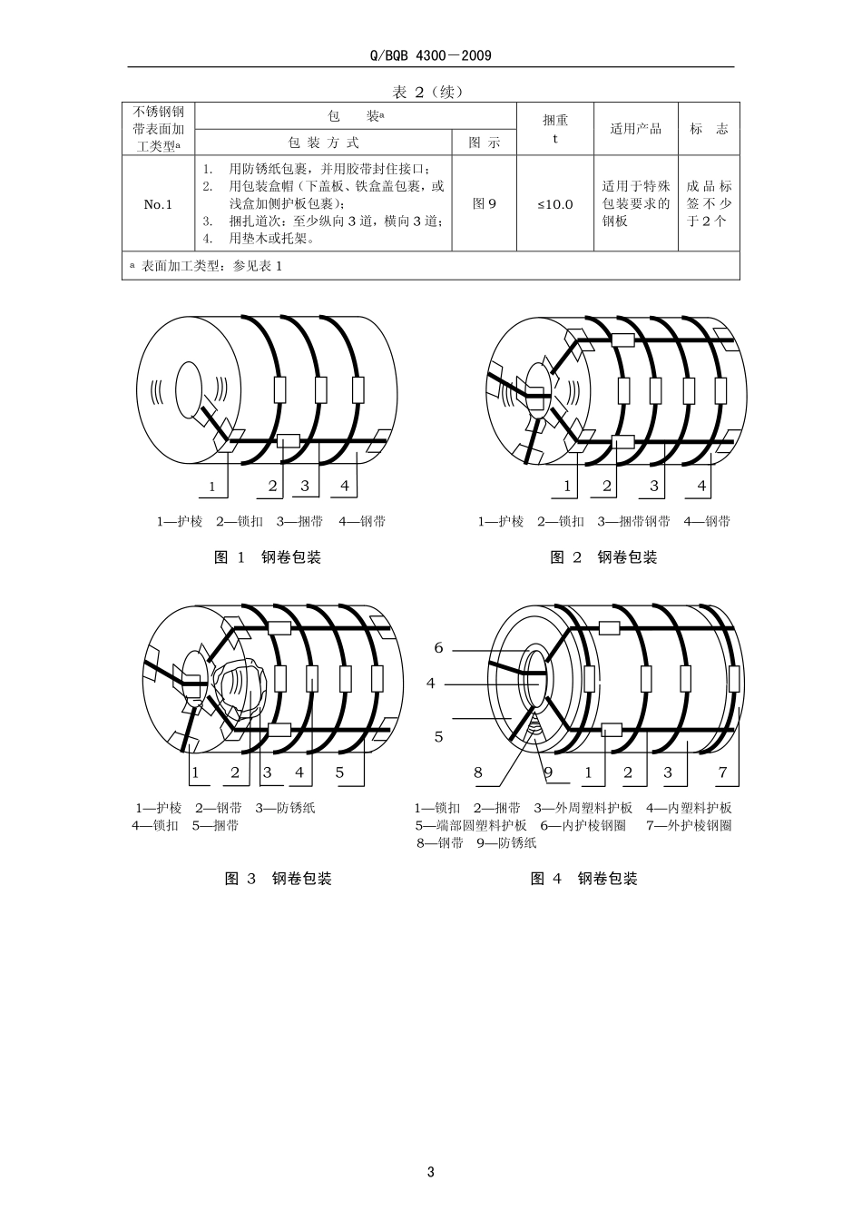 Q BQB 4300-2009 热连轧不锈钢钢板及钢带的包装、标志及检验文件.pdf_第3页