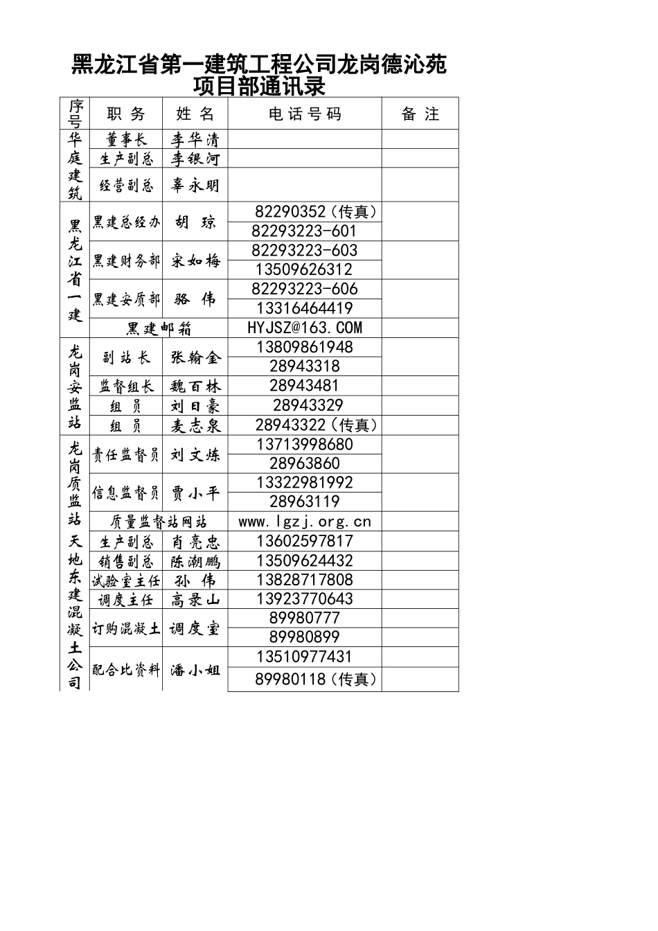 龙岗德沁苑项目部通讯录(综合版)12.doc_第1页