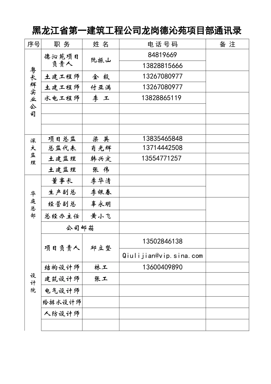 龙岗德沁苑项目部通讯录(综合版)12354.doc_第1页