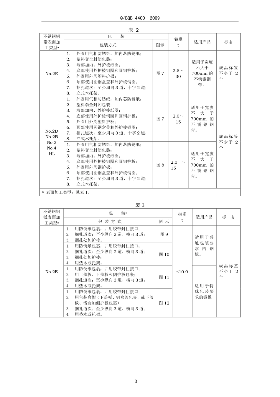 Q BQB 4400-2009 冷轧不锈钢钢板及钢带的包装、标志及检验文件.pdf_第3页