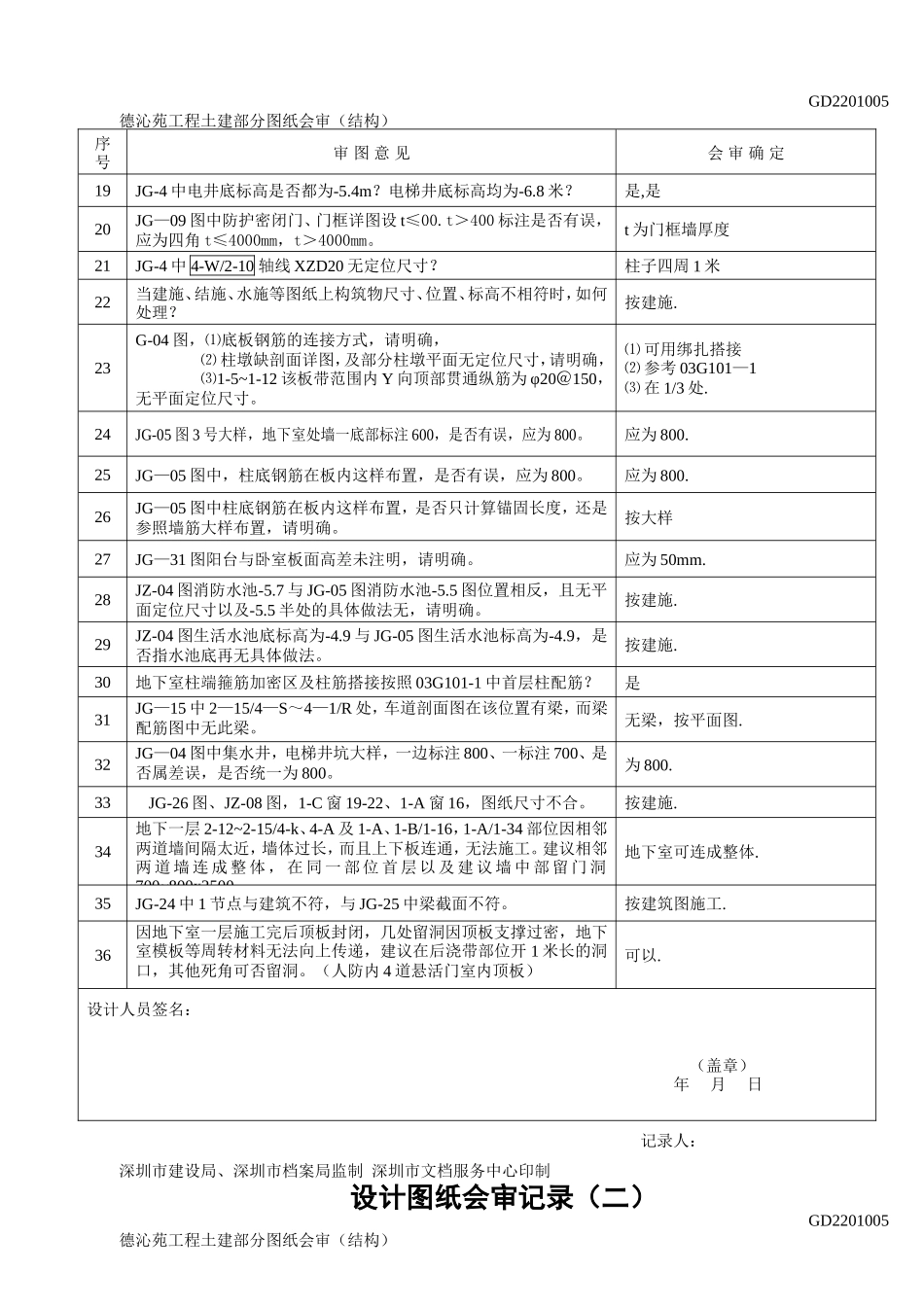 设计图纸会审记录二（精华版123.doc_第2页