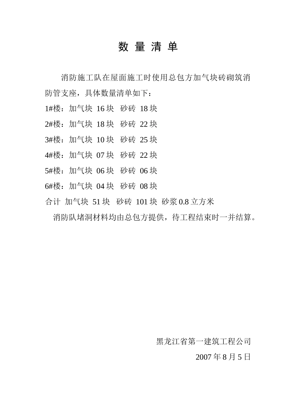 数 量 清 单（消防队使用加气块）.doc_第1页