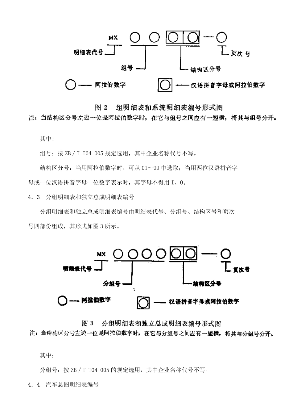 QC T 6-1992 汽车产品明细表编制规则.pdf_第3页