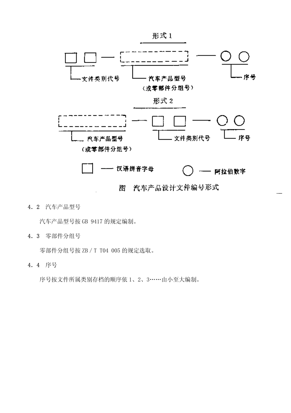 QC T 7-1992 汽车产品设计文件编号规则.pdf_第2页