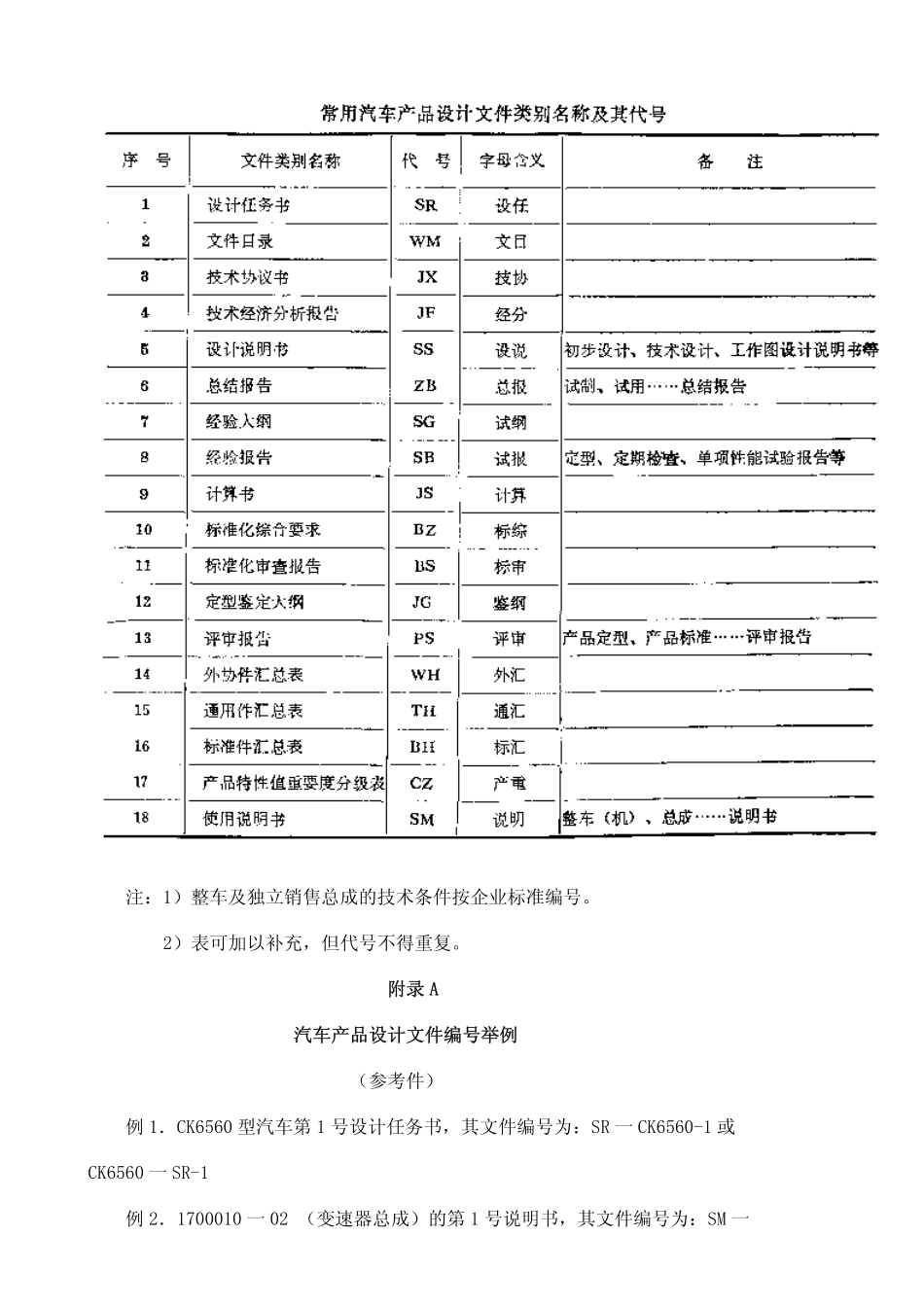 QC T 7-1992 汽车产品设计文件编号规则.pdf_第3页