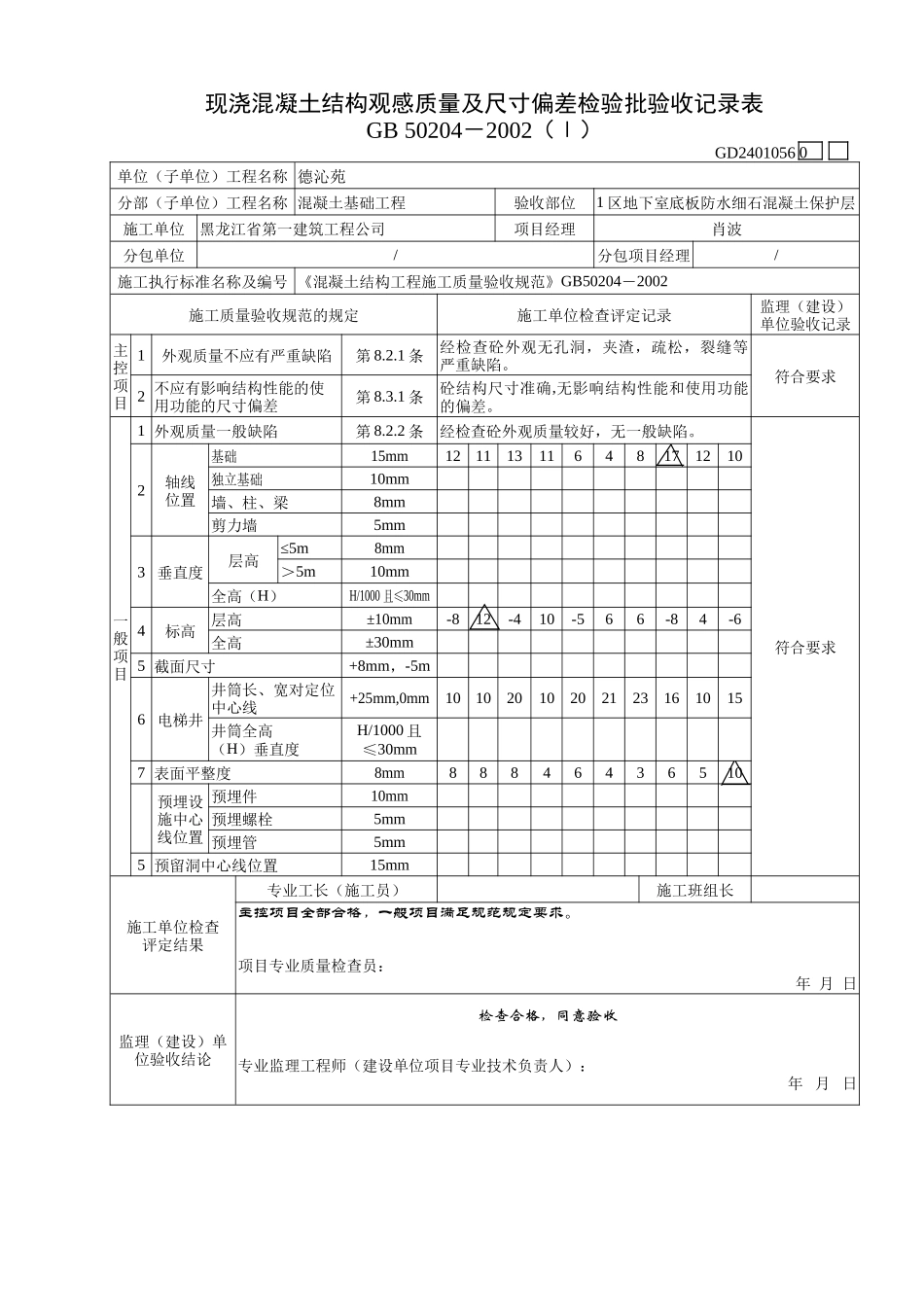 砼观感及尺寸偏差检验批（底板防水细石混凝土保护层）.doc_第1页