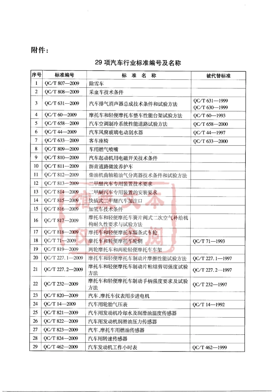 QC T 14-2009 汽车用轮胎气压表.pdf_第3页