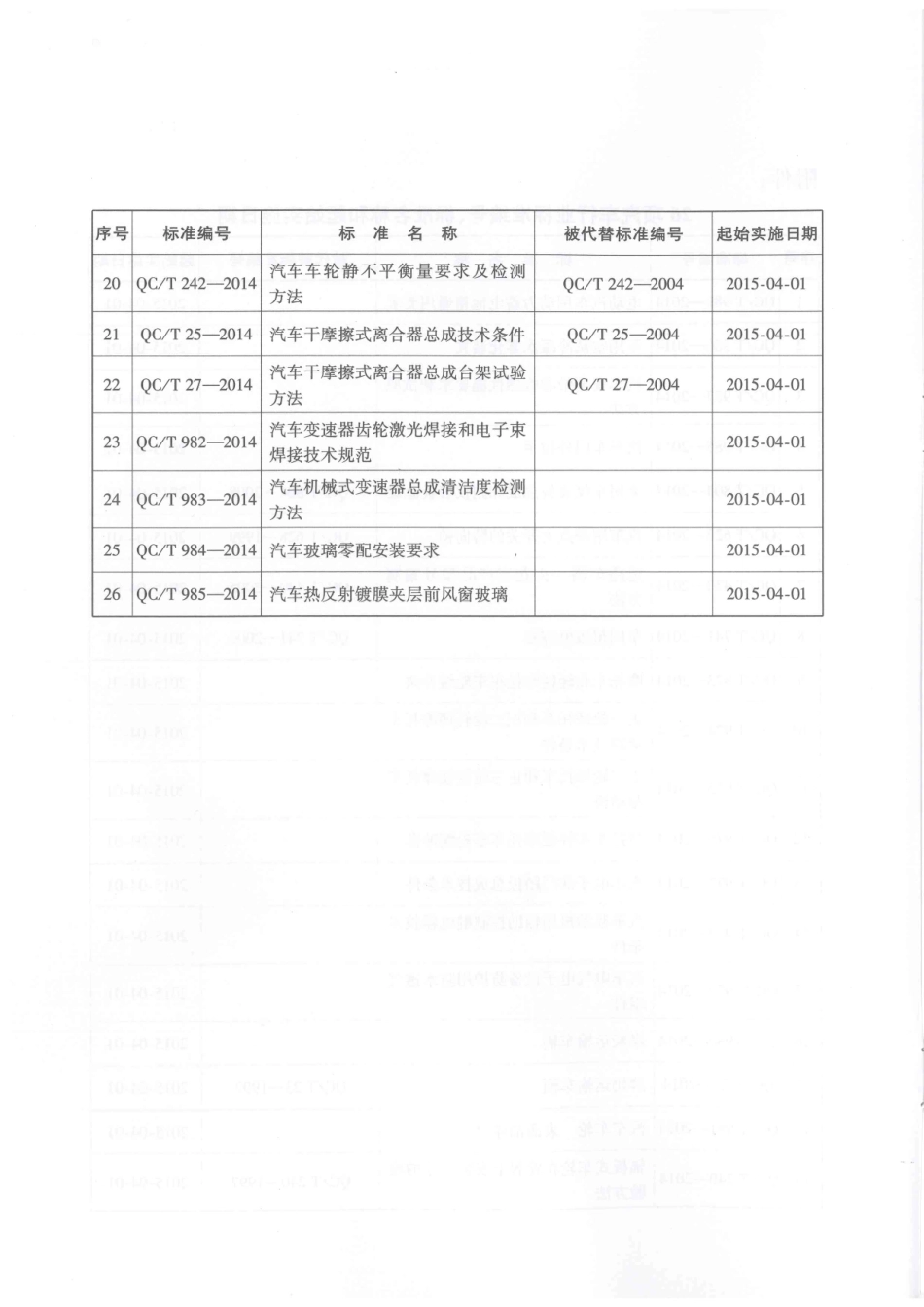 QC T 25-2014 汽车干摩擦式离合器总成技术条件.pdf_第3页