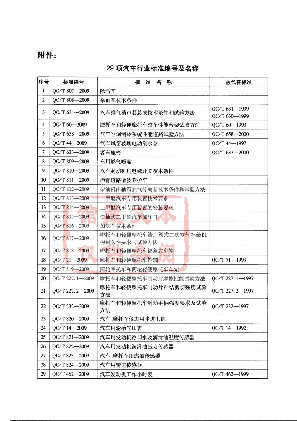 QC T 44-2009 汽车风窗玻璃电动刮水器.pdf_第3页