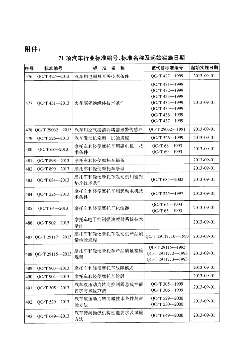 QC T 48-2013 汽车电喷汽油机汽油滤清器总成技术条件.pdf_第3页