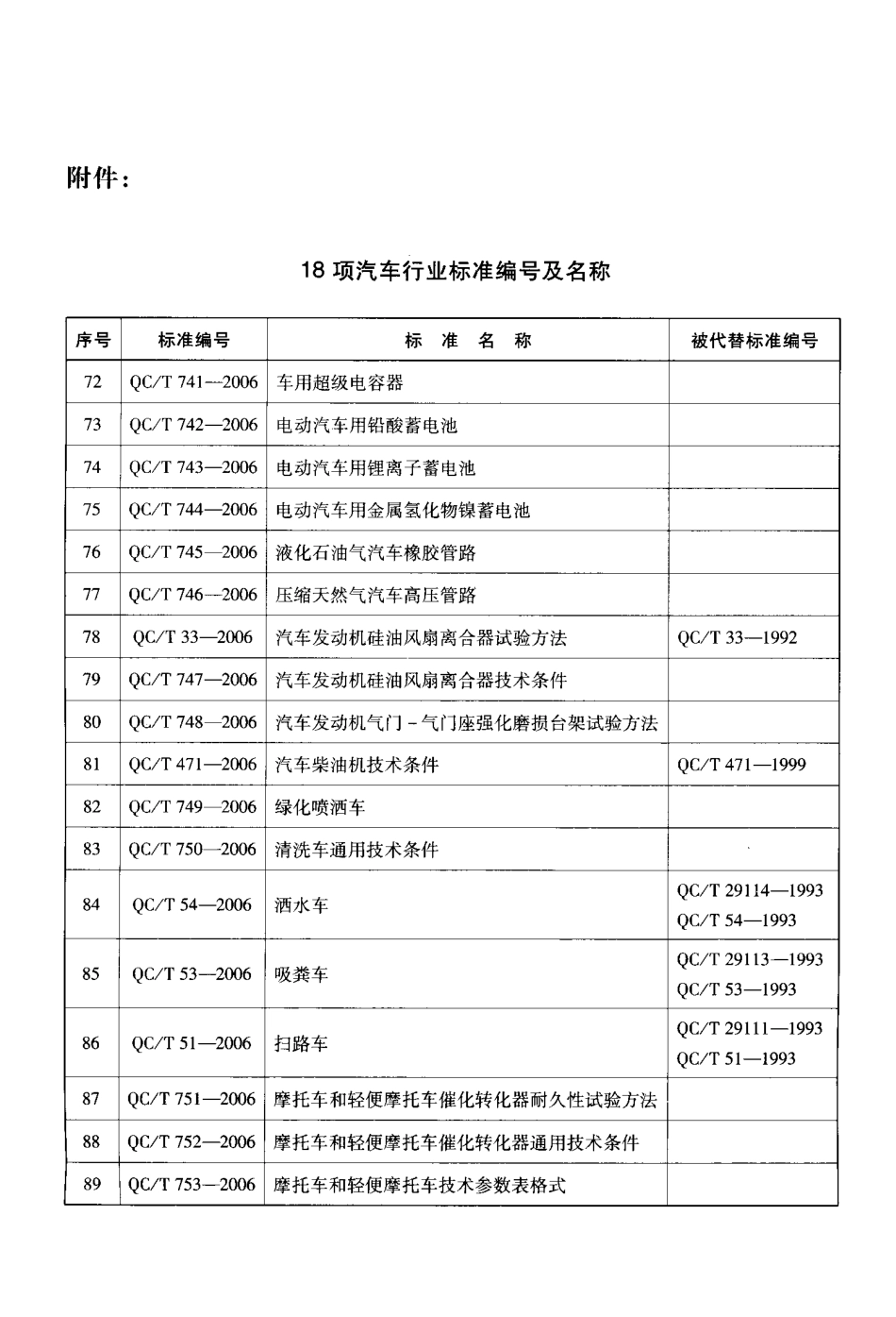 QC T 53-2006 吸粪车.pdf_第3页